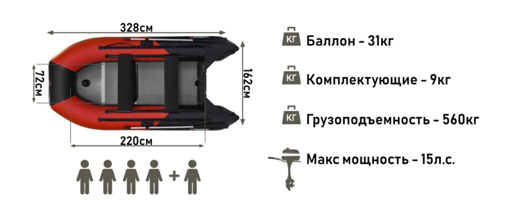 Моторная лодка YUKONA 330 TS