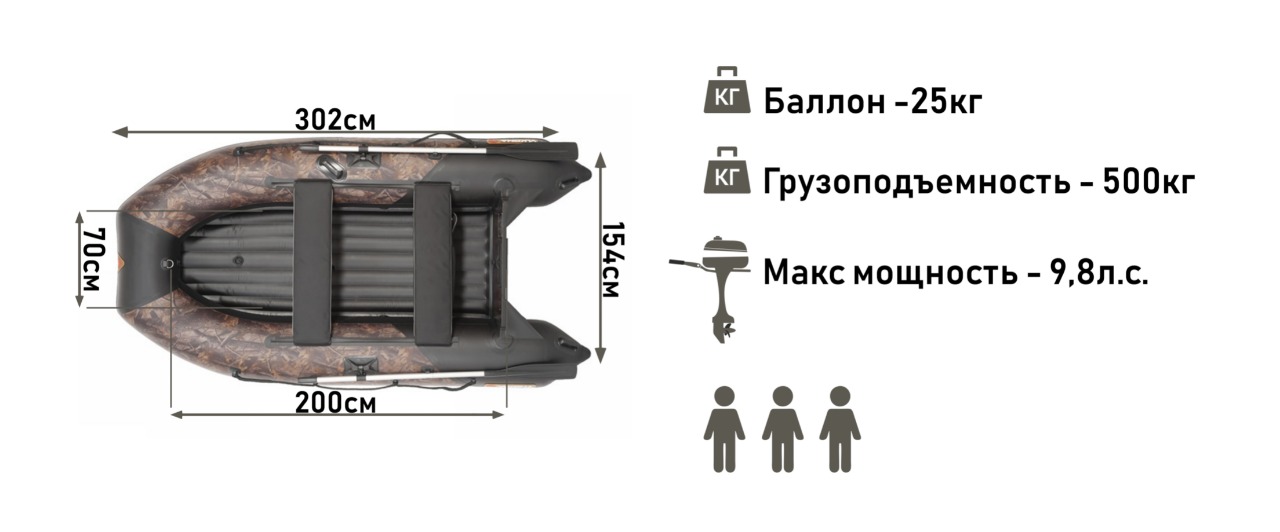 Моторная лодка YUKONA 300 НДНД